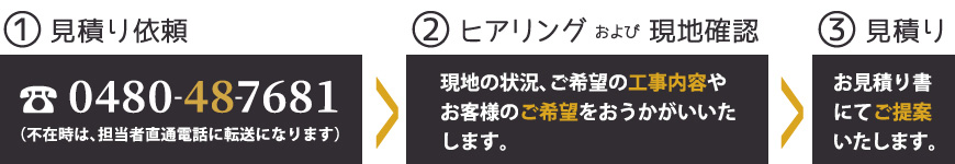 見積りご依頼の流れ