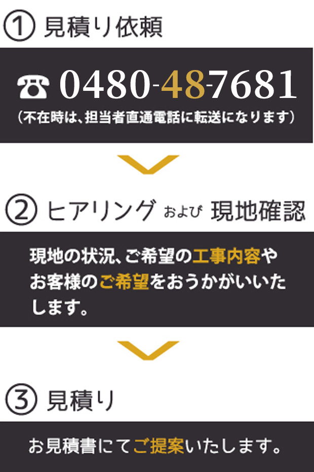 見積りご依頼の流れ